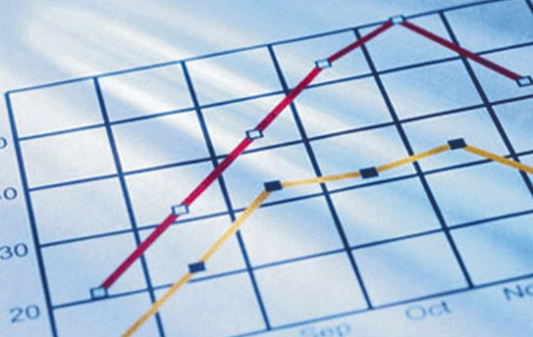 Capital Markets